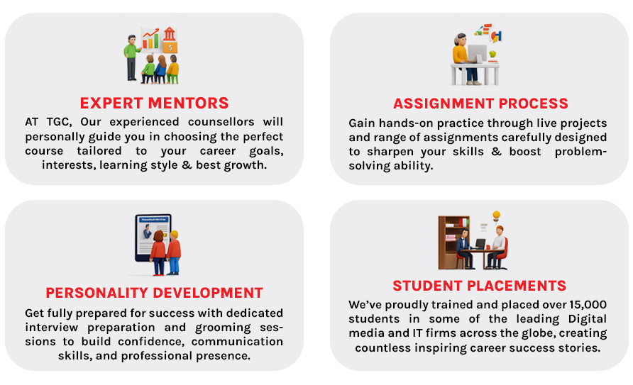 placement process