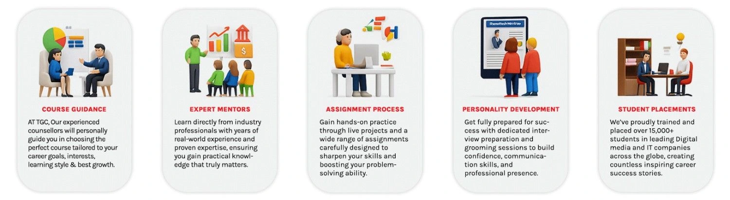 placement process