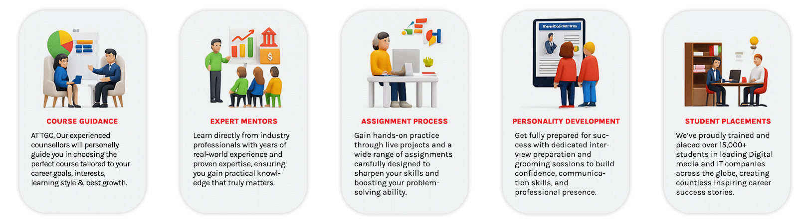 placement process