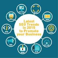 Latest SEO trends in 2015 to promote your Business