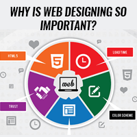 why_web_designign_important