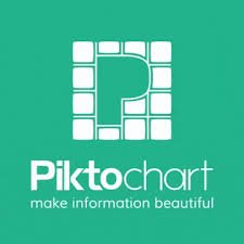 Piktochart graphic design tool