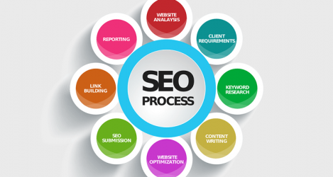 seo-smo-ppc